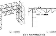 脚手架立柱搭接方法（外脚手架立杆搭接方法）