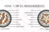 hdmi线接法图解（hdmi高清线接线方法）