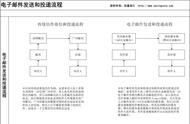 垃圾邮件的标准是什么（垃圾邮件如何设置成正常邮件）