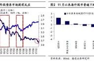 二八分化是什么意思（二八分化对金融股有什么影响）