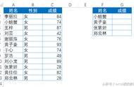 excel表格怎么看使用了哪些函数（excel表格所有函数的使用方法）