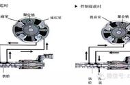 现代新胜达进气凸轮轴调节阀（新胜达2.4进气凸轮轴位置传感器）