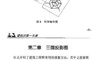 三面正投影展开后的各投影方位图（三面投影图的基本投影关系）