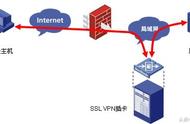 公司为什么要用内网（公司为什么要用内网ip）