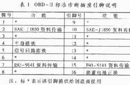 飞度老是报p1352故障码（飞度p1887故障码解决方法）