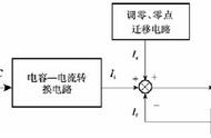 差压变送器三阀组的开关顺序（差压变送器显示负数是怎么回事）