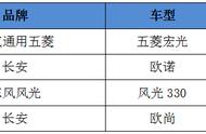 东风风光330s刹车怎么调（东风风光330刹车行程太大怎么调）