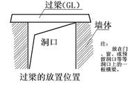 过梁钢筋配筋（门窗洞口过梁图集）