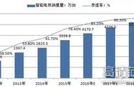 长虹43d2000自带wifi功能吗（长虹电视3d462000i有wifi功能吗）