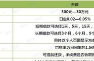 神州租车芝麻分680能免多少押金（神州租车免押芝麻分要多少）