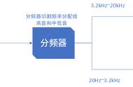 功放自带分频器吗（怎么看功放自带分频器）