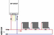 壁挂炉供暖有几种方法（壁挂炉型号与供暖面积）