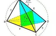 外接球体积和表面积公式（球体表面积公式的推导图解）