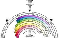 生涯探索阶段包括哪几个成长期（生涯发展分为四个阶段）