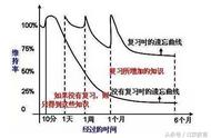 十天搞定四级词汇表（10天背完四级英语词汇）