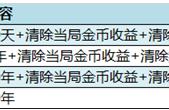 王者荣耀封号一周会清除数据吗（王者荣耀第二次封号封几天）