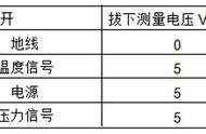 豪沃a7故障灯说明一览表（豪沃t7故障灯一览表）