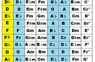 和弦对照表图解（柱式和弦图解大全）