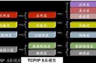 以下哪种技术不属于网络技术（哪个不属于有线传输网络技术）