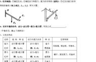 杠杆原理大全及答案（杠杆原理基础知识）