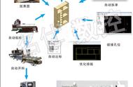 雕刻机开料简单吗（雕刻机如何编程开料的步骤）