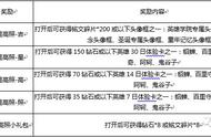 王者荣耀韩信街头霸王体验卡兑换（王者荣耀怎么领取韩信的街头霸王）