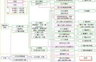 红楼梦人物关系完整关系图（红楼梦主要人物之间关系图）