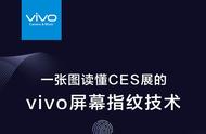 vivo屏幕指纹设置成心形（vivo手机怎么改屏幕指纹的样式）