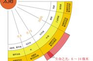 远红外线是干啥用的（远红外线到底是个啥）