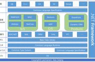 asp.net技术框架教程（asp.net经典框架）