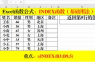 excel表格中的index代表什么意思（excel中index公式是什么意思）