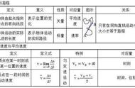 高考物理公式要点（高考物理常考公式大全）