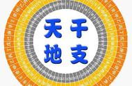 天干地支方位五行口诀（天干地支对应方位与五行）