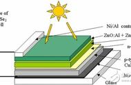 太阳能薄膜电池是怎样做的（透明太阳能电池薄膜使用方法）