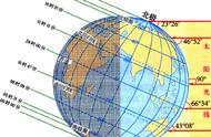 太阳高度角公式怎么推导的（太阳高度角计算方法与技巧）