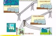 建筑工地供电方式有几种（工地临电供电方式可分为三类）