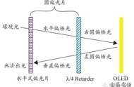 偏光片上下怎么分别（偏光片的正确使用方法）