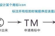 商标带tm跟r的区别（商标带tm和带r有什么区别）