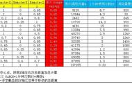 地下城双向漫游怎么加点（地下城漫游攻速流怎么出伤害）