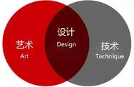 室内设计专业详解（室内设计专业怎么说才高大上）