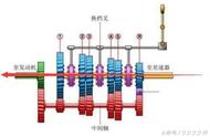 变速箱换挡机构工作原理（手动变速箱换挡机构结构原理）