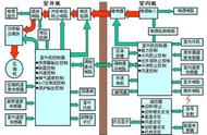 空调变频和不变频的有什么不同（空调变频和不变频有什么不同）