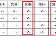 表语和定语有什么区别（表语和定语分别表示什么）