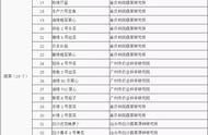 广东省邮编一览表（查询广东的邮政编码）