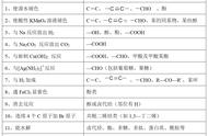 各种官能团的性质（常见的官能团数量配比）