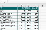 怎么用excel分段计算个人所得税（excel怎样计算本月个人所得税）