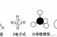 甲烷与氯气的化学反应方程式（甲烷与氯气的反应热化学方程式）