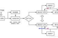 王者荣耀怎么看到所有微信好友（王者荣耀好友怎么在微信里找到）