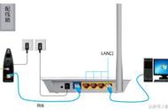 无线路由器可以插光纤吗，普通路由器可以连接光纤吗