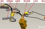 铲车升降慢怎么调（小型铲车大臂升降慢为什么）